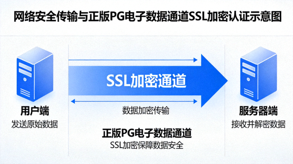 网络安全数据传输与官方正版SSL证书数字握手示意图